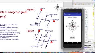 Waypoint-based indoor navigation demo