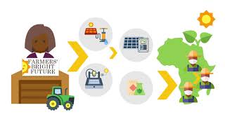 How Paygo Technologies Support Agricultural Last Mile Distributors | PaygOps