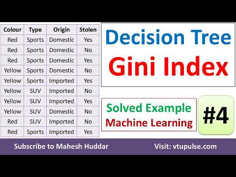 #4. Decision Tree Using Gini Index | Regression Tree in Machine Learning by Vidya Mahesh Huddar