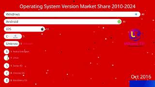 Want the FASTEST Operating System? Watch This Now