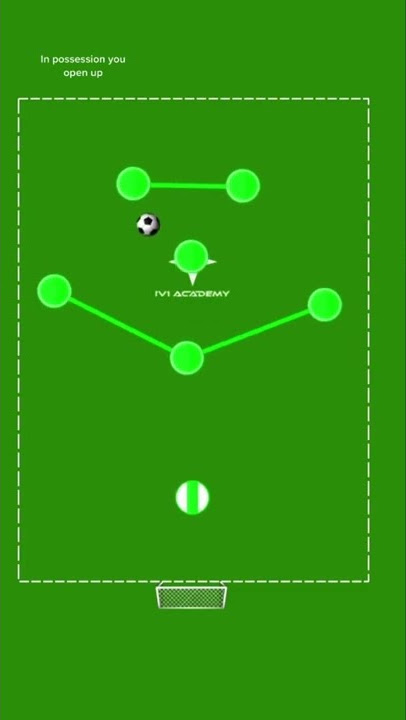 7v7 football soccer formation, 1-3-1-2