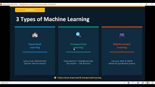 Supervised vs Unsupervised Learning Part 2(AI)
