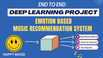 Emotion Based Music Recommendation System | End To End Deep Learning Project With Source Code 🔥🔥🔥🚀🚀🚀