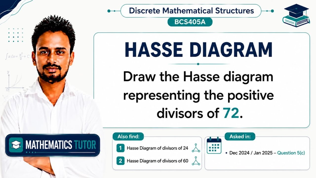 Complete Hasse Diagram Construction: All Divisors of 72 | Discrete Math ...