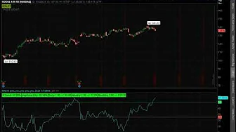 Kal's Option Trade of the Week - GOOGL Earnings Trade
