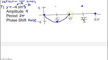 Day 3 HW (6 to 10) - Graphing Sin and Cos with Amplitude and Period