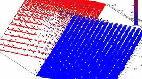 MCExplorer Cache Visualization - Sorted
