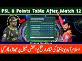 Islamabad united defeated peshawar zalmi  psl 2023  points table  fizan sports