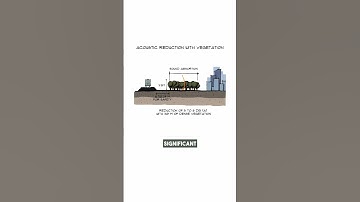 Sustainable Architecture Glossary | #22: Urban Acoustics