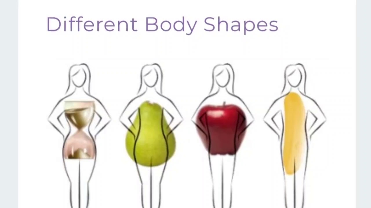 Types of body shapes/Apple/Pear/Hourglass/Rectangle I Obesity part1 ...