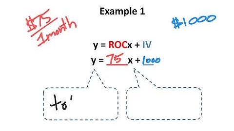 Rate of Change and Initial Value (Table of Values)