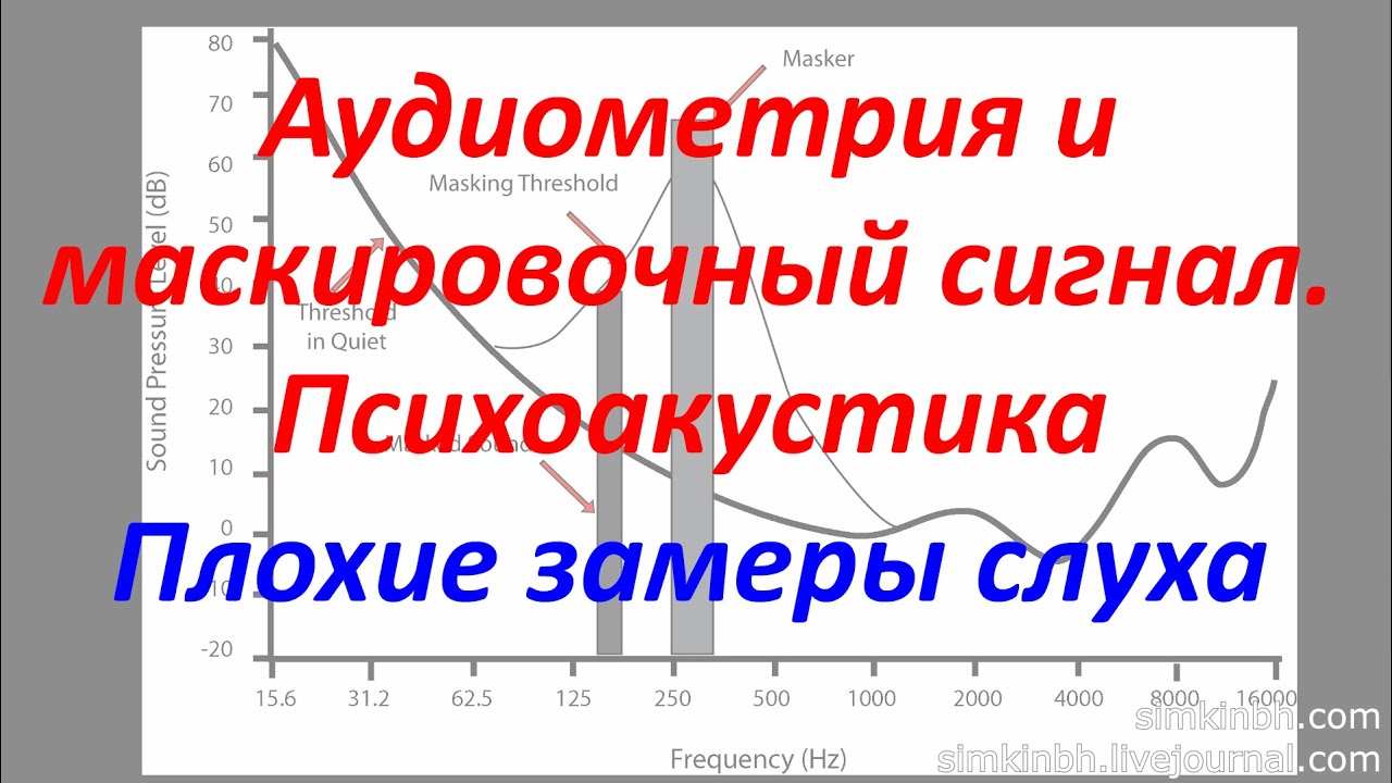 Проверка слуха с маскировкой. Аудиометрия и психоакустика. Исправления ...