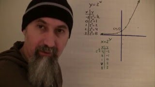 ASMR Math: Introduction to Logs - Visualizing Exponential and Logarithmic Functions, Graphing - Male