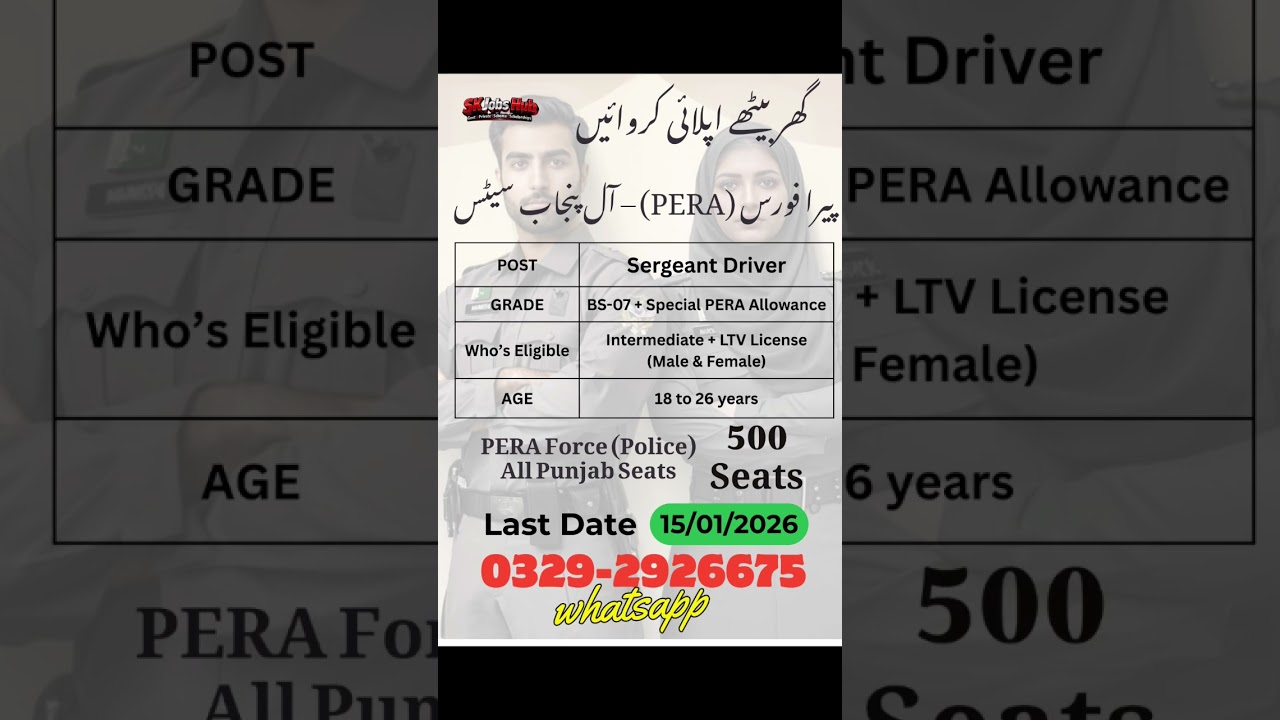 PERA Jobs 2026, Apply Online | Punjab Police PERA Force