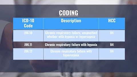 Medicare Risk Adjustment Tip: Chronic Respiratory Failure