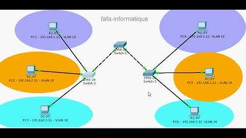 Configuration de Vlan sur Switch Cisco (tutoriel vidéo)