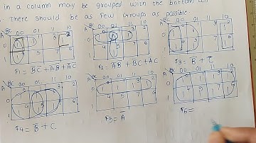 3 Variable K - Map for SOP Form