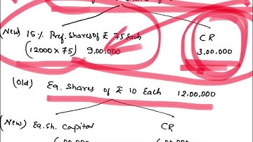 Internal Reconstruction 14 Marks May 2017