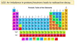 The Strong Nuclear Force