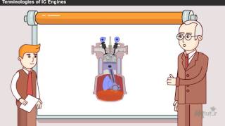 Terminologies of IC Engine [Year-1]