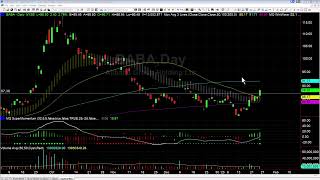 BABA Triggering Breakout   Next Targets