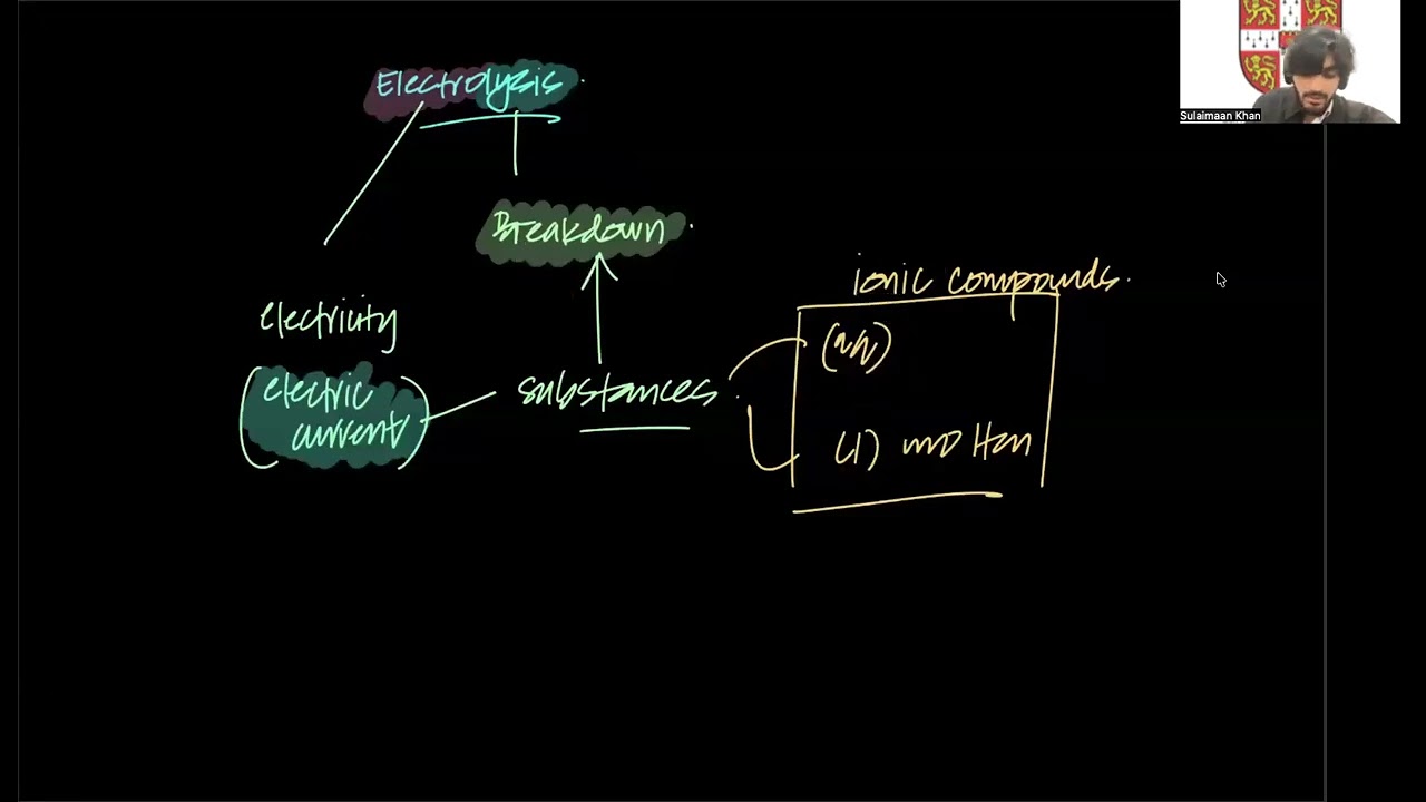 Electrolysis 2026 Marathon - OL&IGCSE (Part 1)