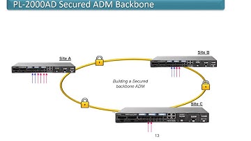 PacketLight Encryption Solutions