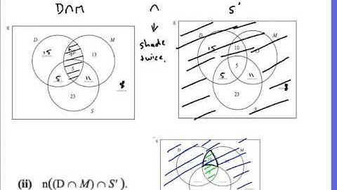 Probability and Venn Diagrams: IGCSE Maths Extended Cambridge Past Paper Questions