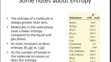 CHM 152 Chapter 17 Ep 3 - Entropy of Reactions
