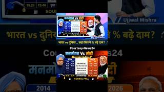 Manmohan Singh vs Narendra Modi (Excise Duty comparison on Petrol Diesel #excise #cng #petrol #crude