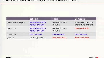 Cray XC30 Day 1 - Introduction to the Cray XC30