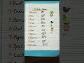 10 पंछी नाम 10birds name #shorts #ytshorts #youtubeshorts #viral #viralshorts