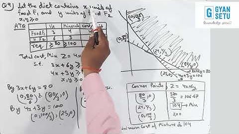 CLASS 12 | MATHS | LINEAR PROGRAMMING | EX 12.2, Q9 | NCERT | UBSE | CBSE | BOARD | MS BOURA SIR