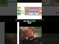 AI Secrets: Smaller AI models SAVING Big Money! #shorts