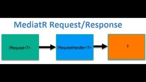 MediatR in .Net Core