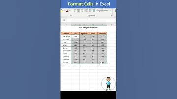 Excel Job Interview Questions Format Cells in Excel #excel #exceltips #shorts #msexcelfullcourse