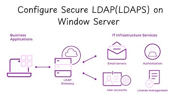How to Configure Secure LDAP (LDAPS) on Window Server 2012/2016