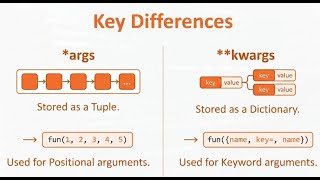 Python *args and **kwargs | python tutorial in tamil | python interview questions