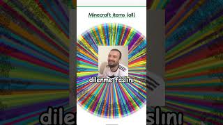 Rastgele Eşya Speedrunı Pt3