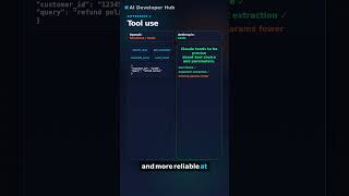 Claude API vs OpenAI API: Key Differences for AI Engineers - #aideveloperhub #openai #claudeai