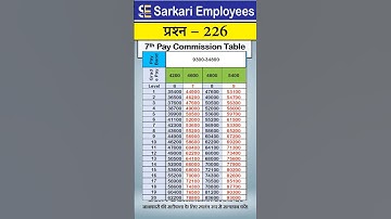226 - 7th Pay Commission Pay Matrix (level 6 to 9)