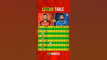 Points Table IPL 2023 After MI vs SRH  - 18 April Updated Points Table #ipl2023