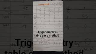 Trigonometric Table Trick |Class 9 trigonometry Table Yaad Karne Ki Easy Trick#trigonometry