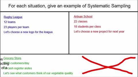 Examples of Systematic Sampling (NOT a definition!)
