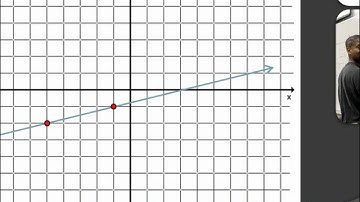 Algebra 1 - Slope and Rate of Change
