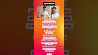 Raqesh Bapat Biography#biography#raqeshbapat#shorts#short#viralshorts#ytshorts#ytshort