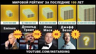 Самые Богатые Люди в МИРЕ! Мировой Рейтинг за Последние 100 ЛЕТ!