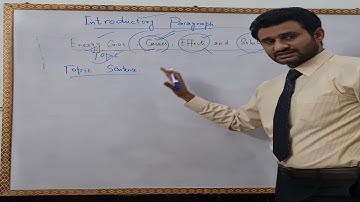 CSS PMS ESSAY WRITING MADE EASY-LECTURE 2-INTRODUCTORY PARAGRAPH