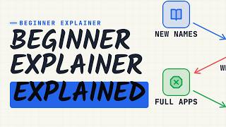 JavaScript Ecosystem Explained: npm, Node.js & Vite for Beginners