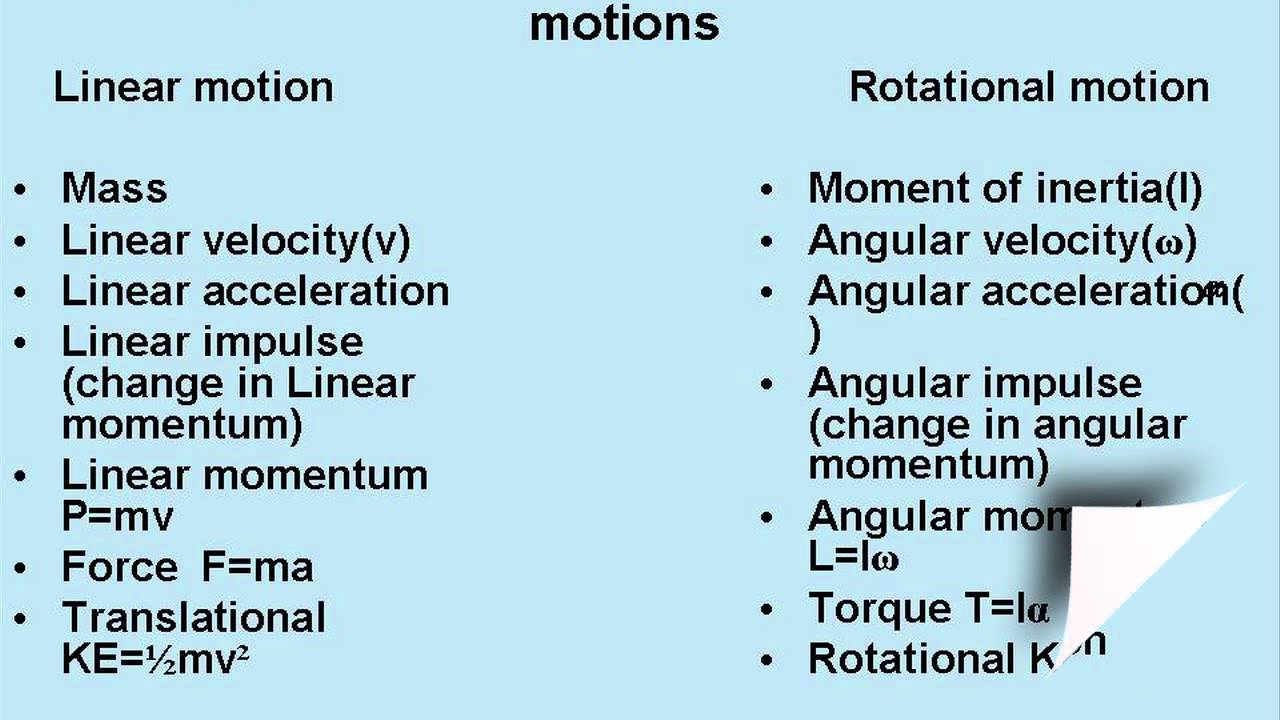 Moment of Inertia and Comparison, Physics YouTube